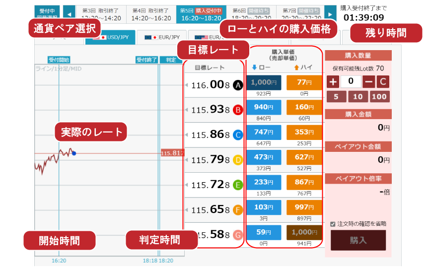バイナリーオプショントレード画面説明