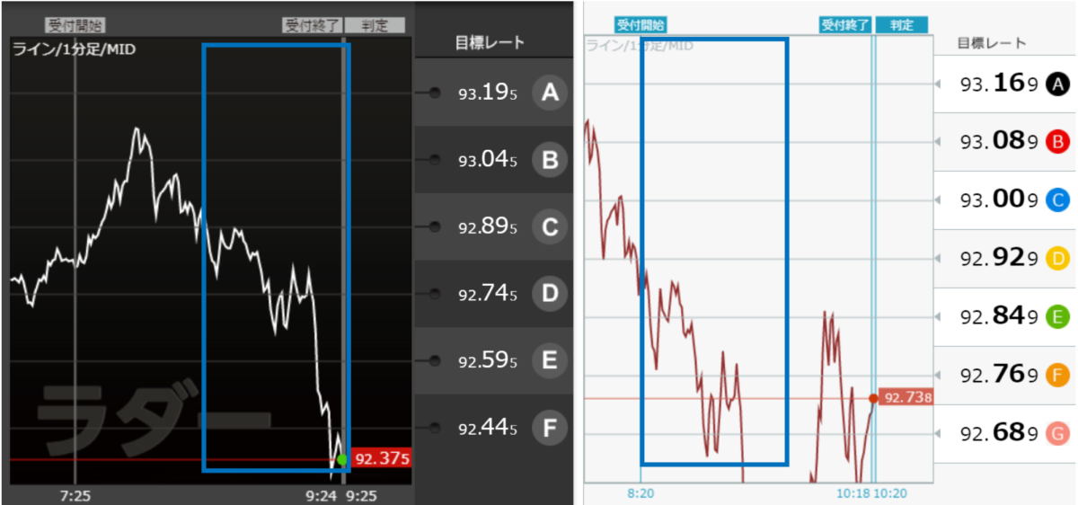 同時間帯の各社トレード画面